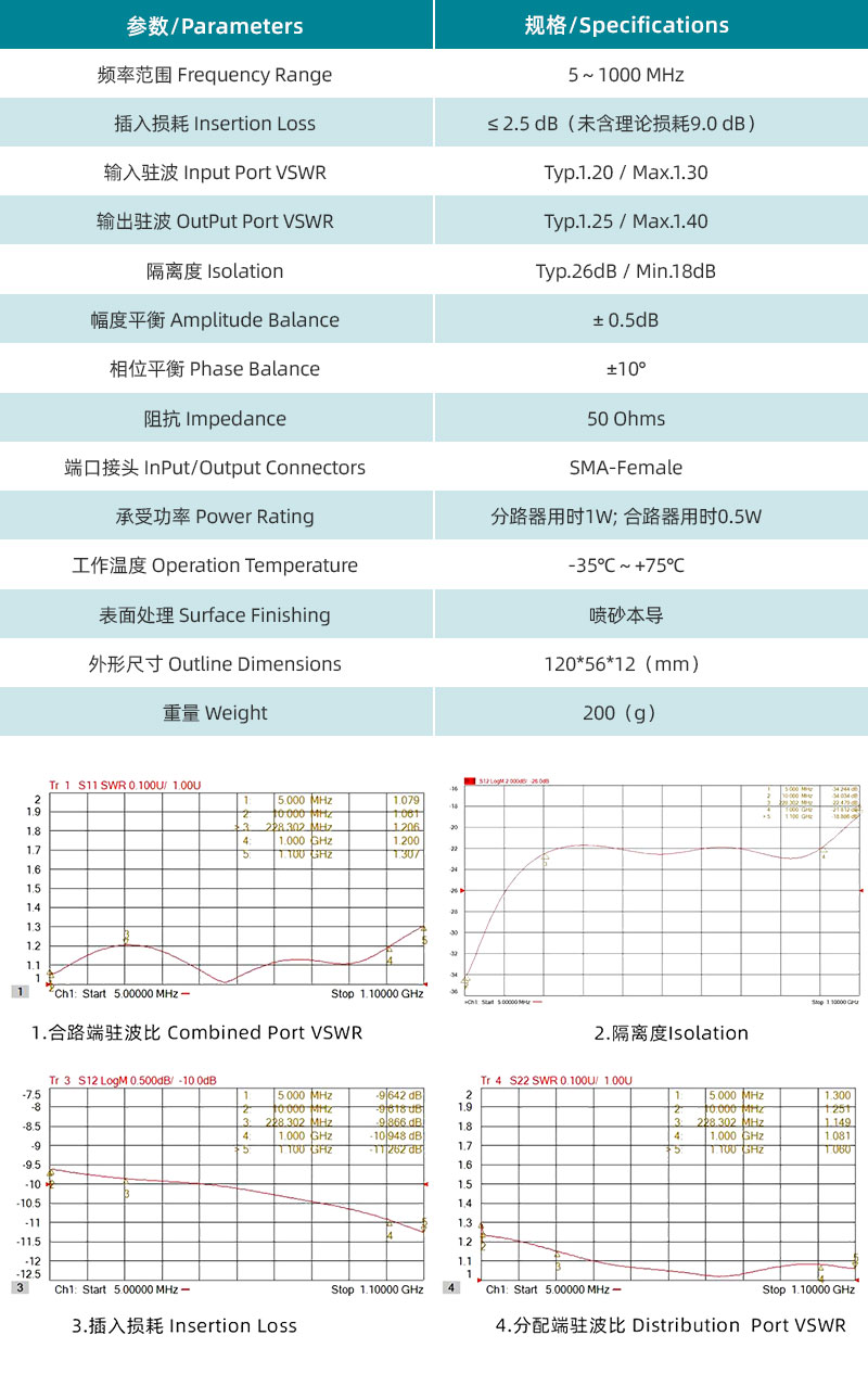 參數圖、曲線圖.jpg/